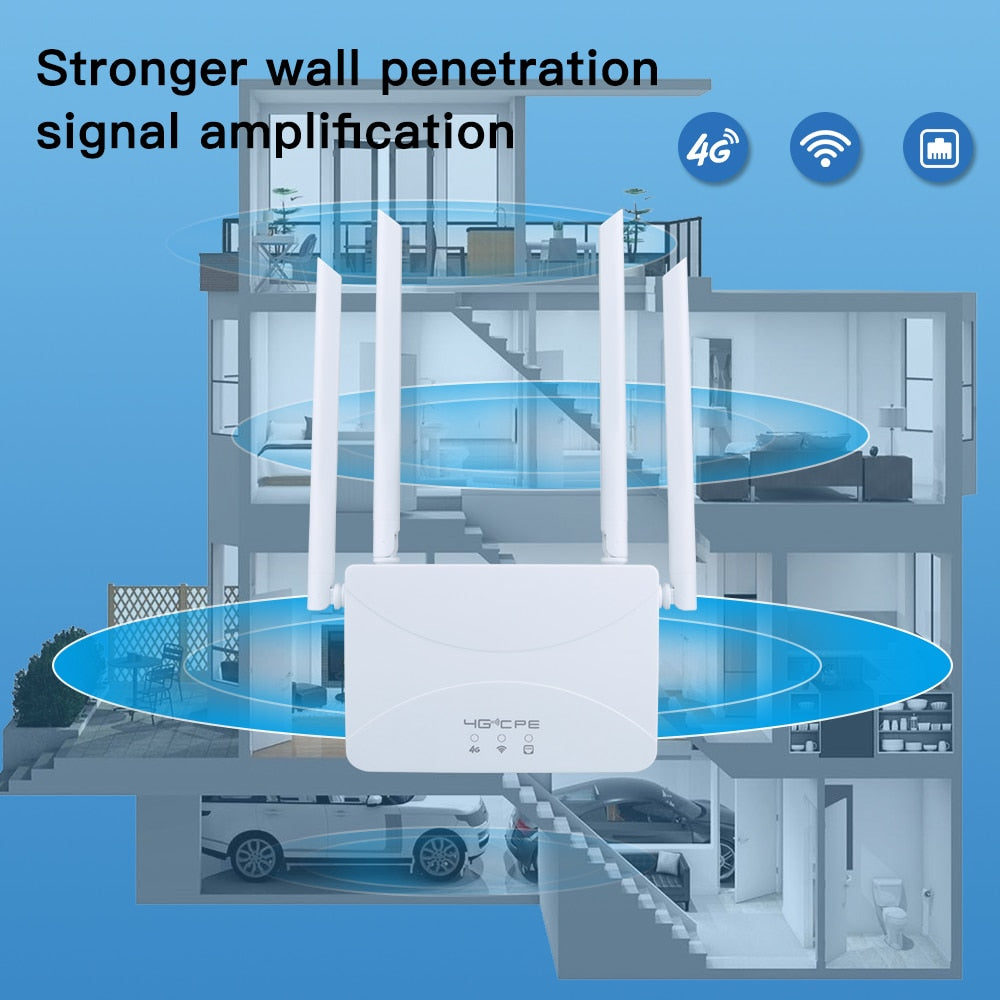 KuWFi 4G LTE CPE Router 150Mbps Wireless Home Router 3G 4G SIM Wifi Router RJ45 WAN LAN Wireless Modem Support 10 Devices